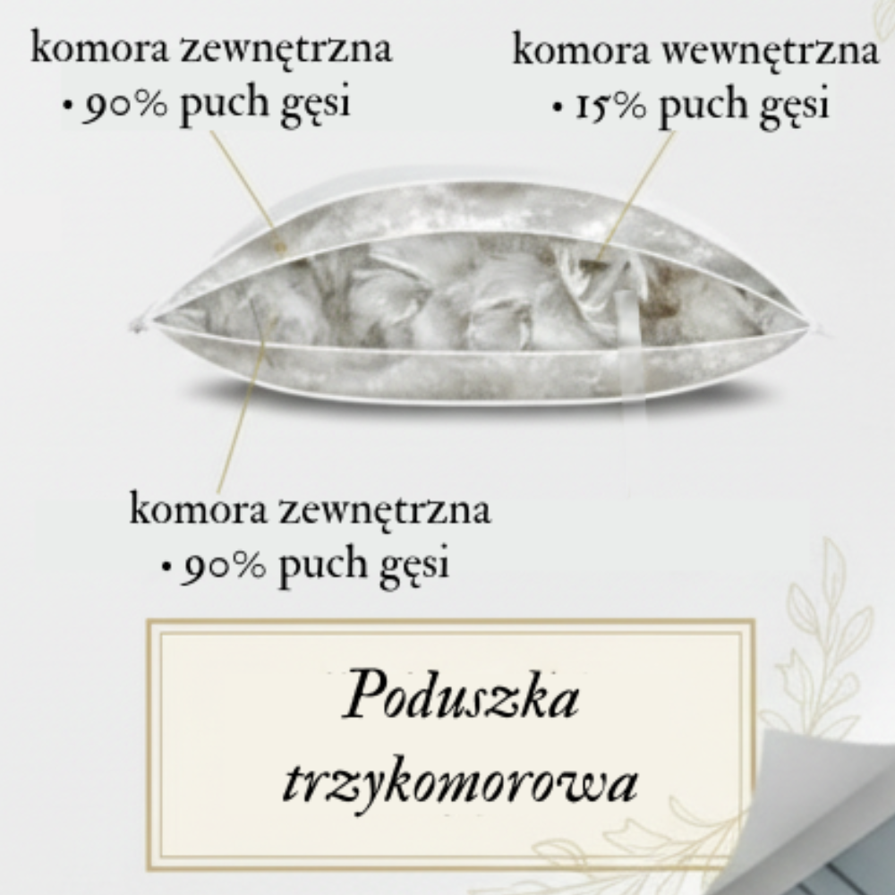 Poduszka puchowa trzykomorowa, idealna do spania na boku i na plecach.